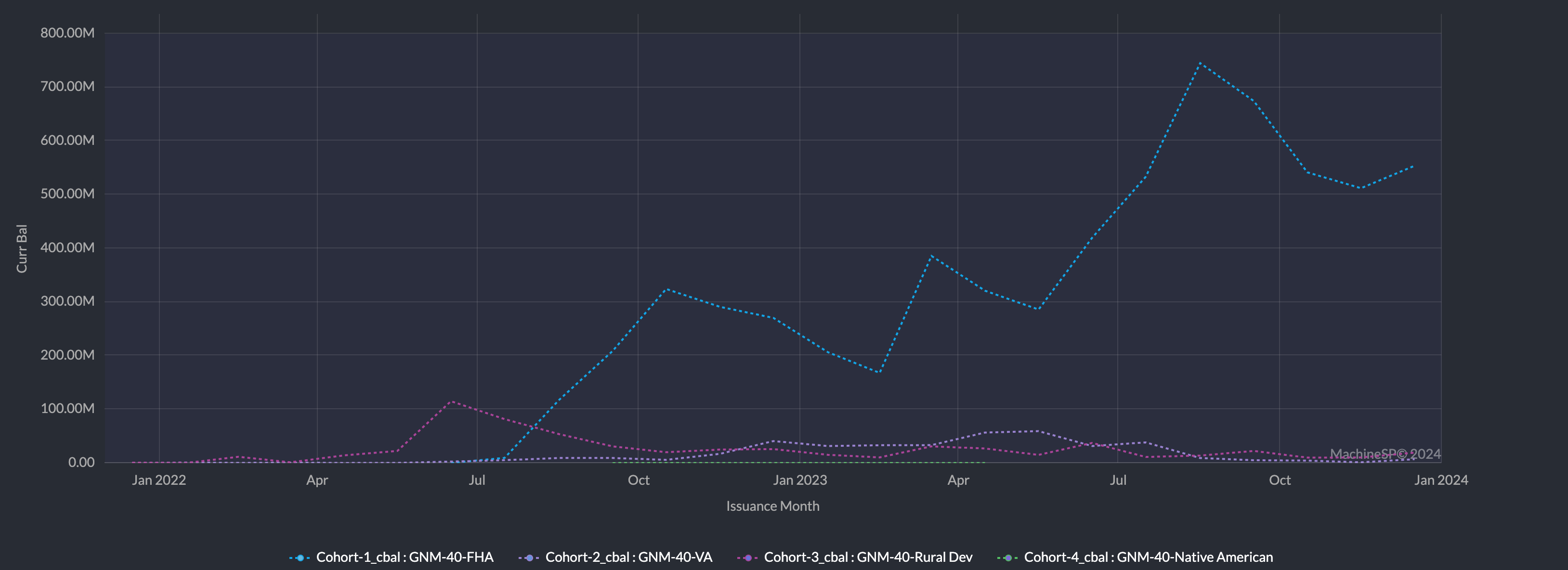 ET Loan Issuance by Agency