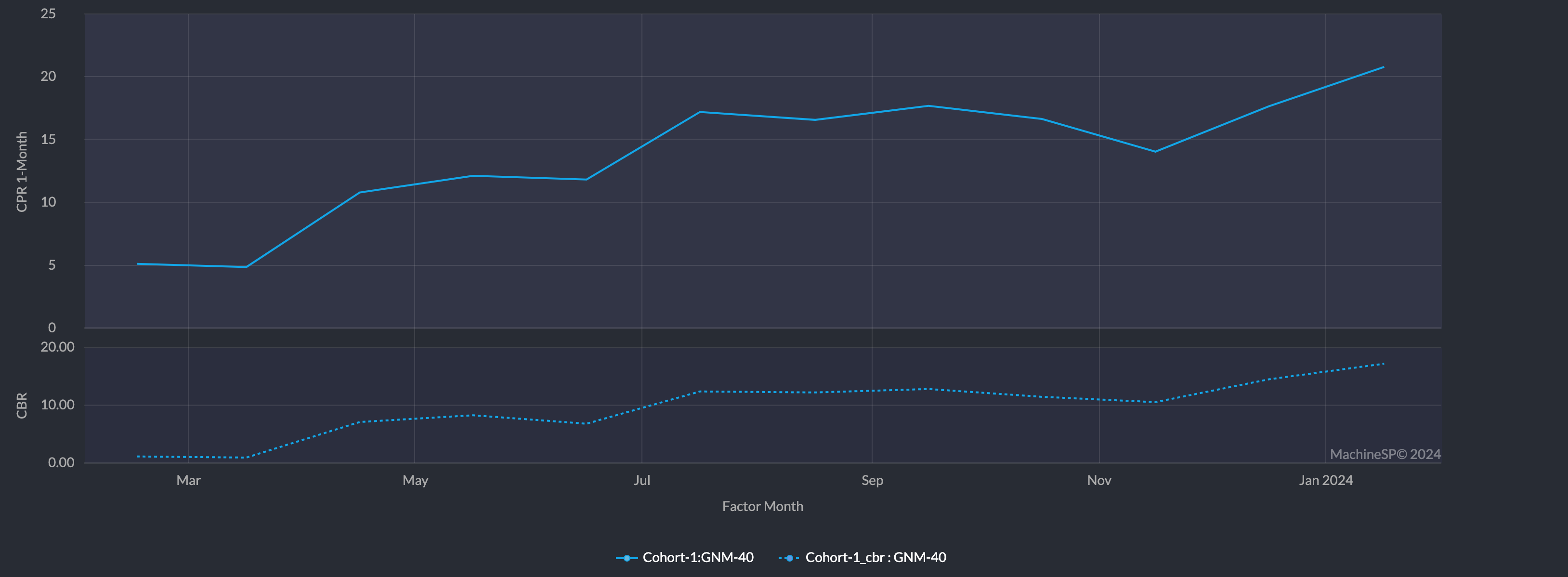 ET Prepayments and Buyouts