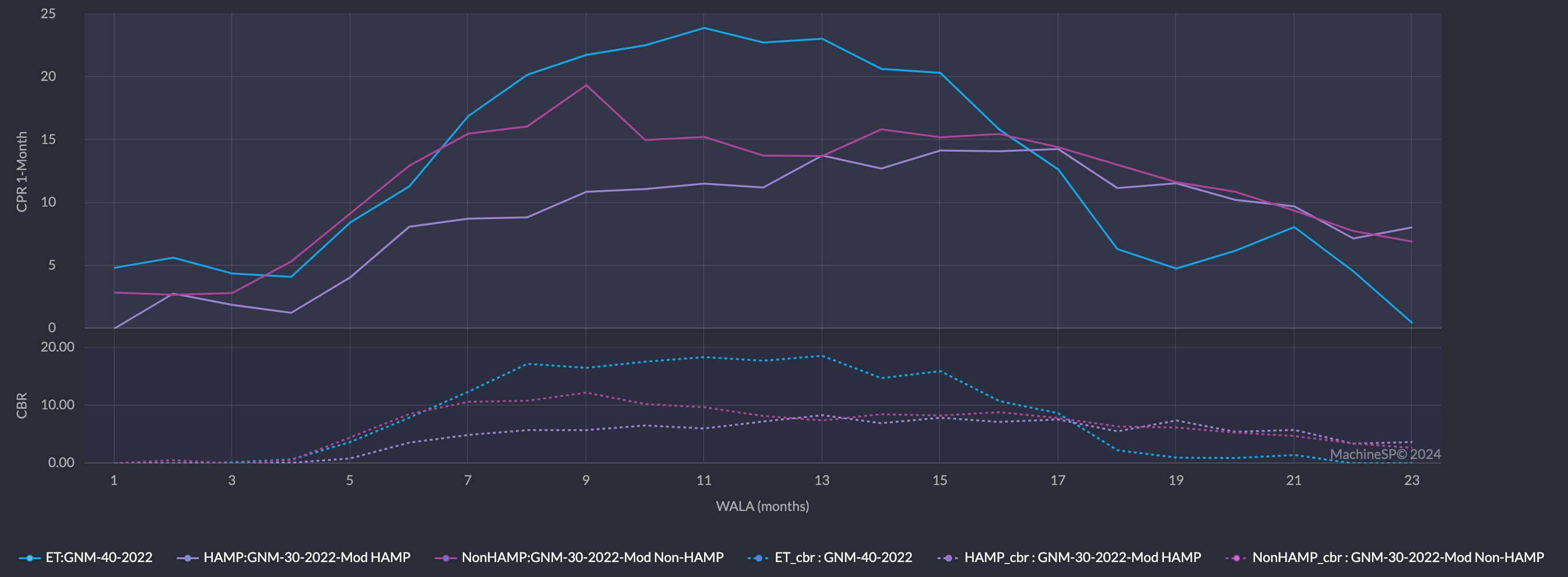 ET Seasoning Ramp for 2022 Vintage