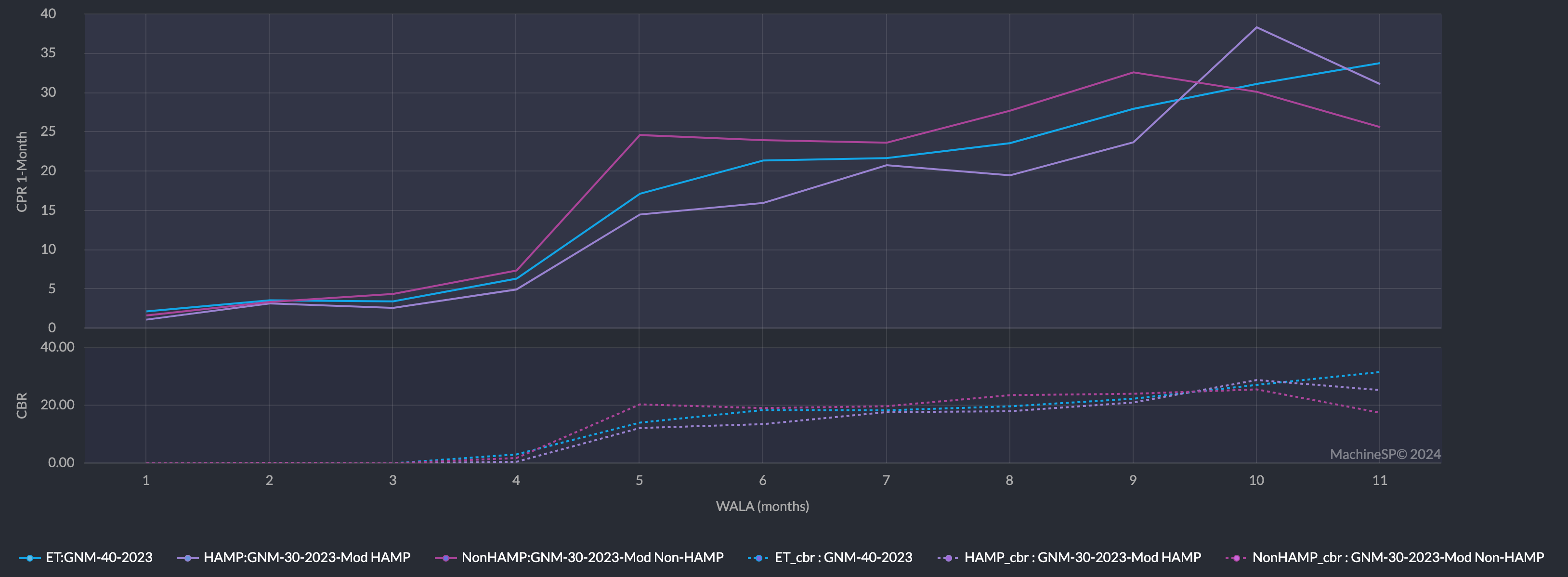 ET Seasoning Ramp for 2023 Vintage