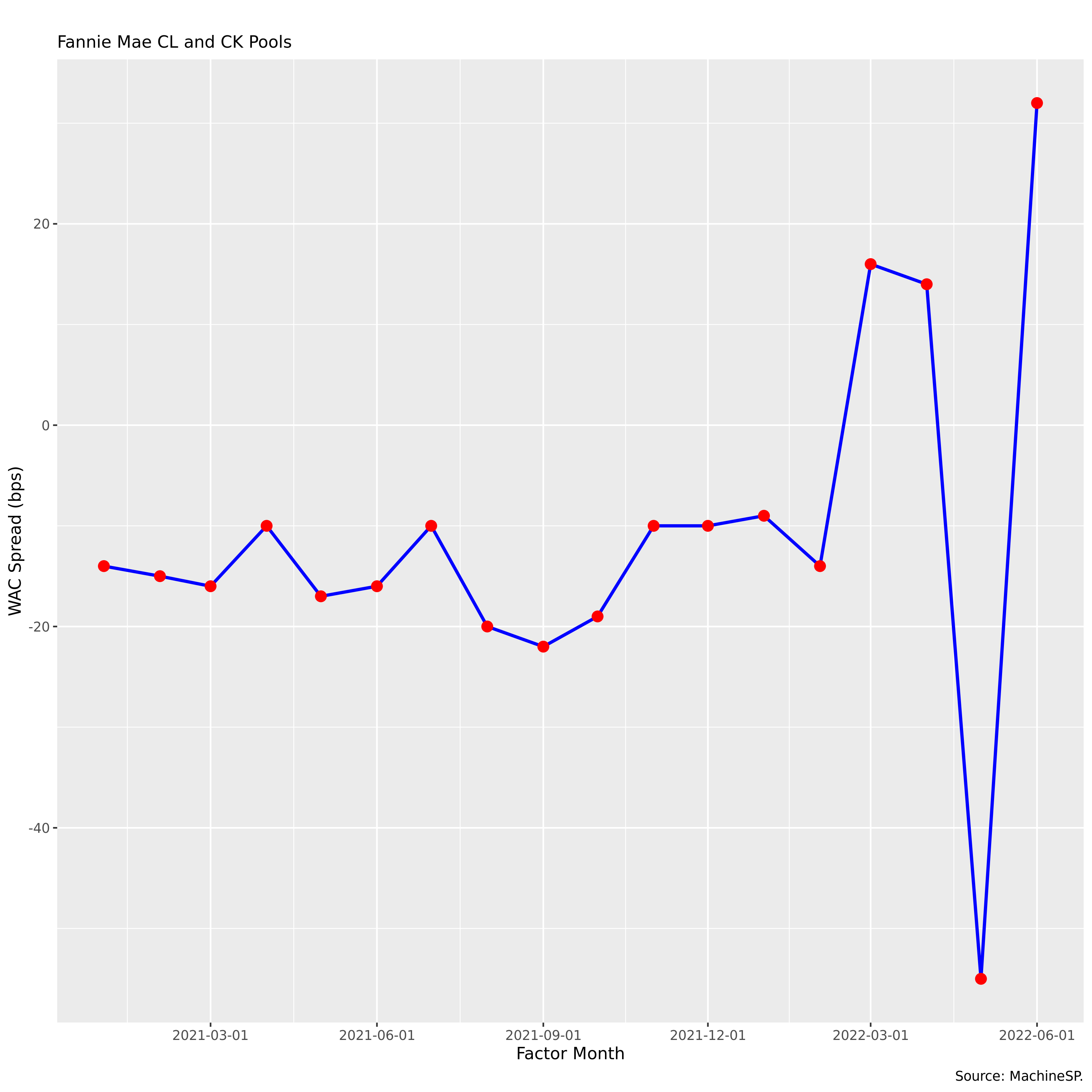 Figure 3: Standalone Jumbo Pool Spread Estimates