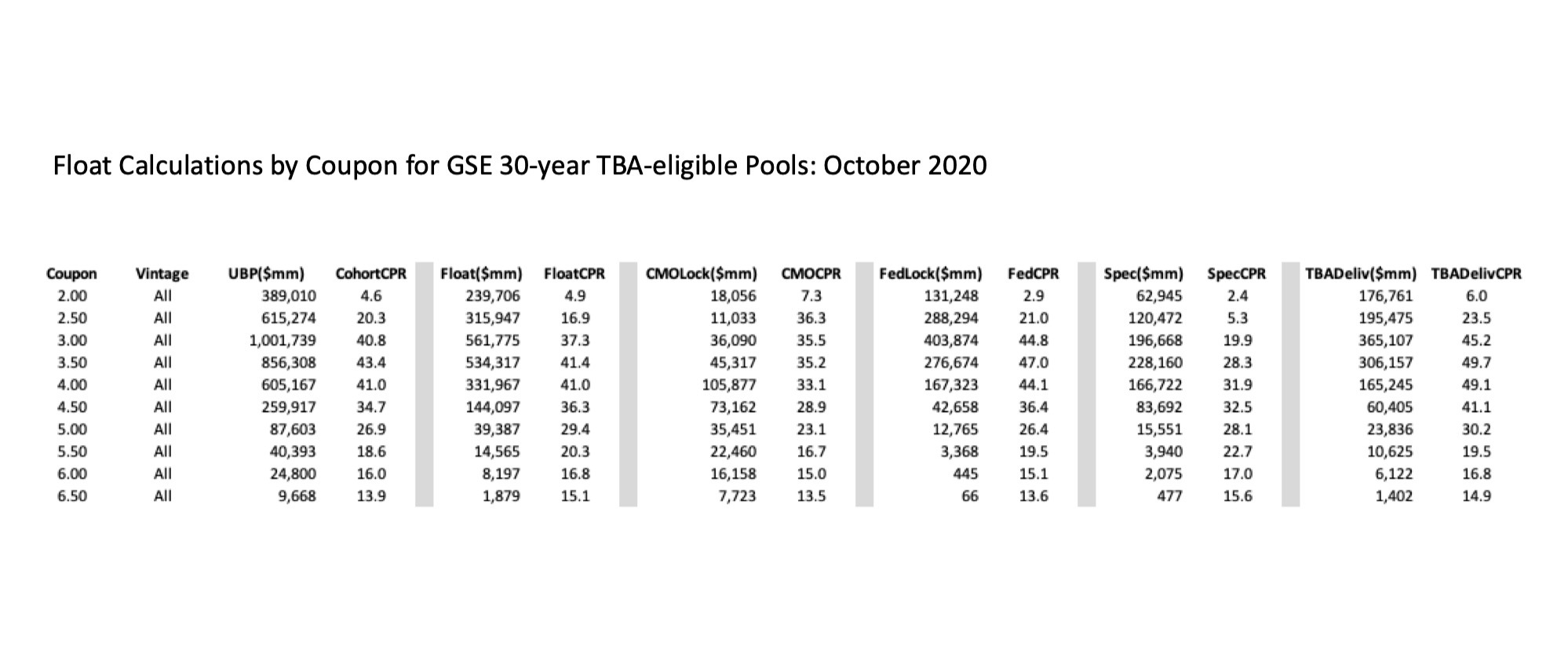 Float Calculations Example Table