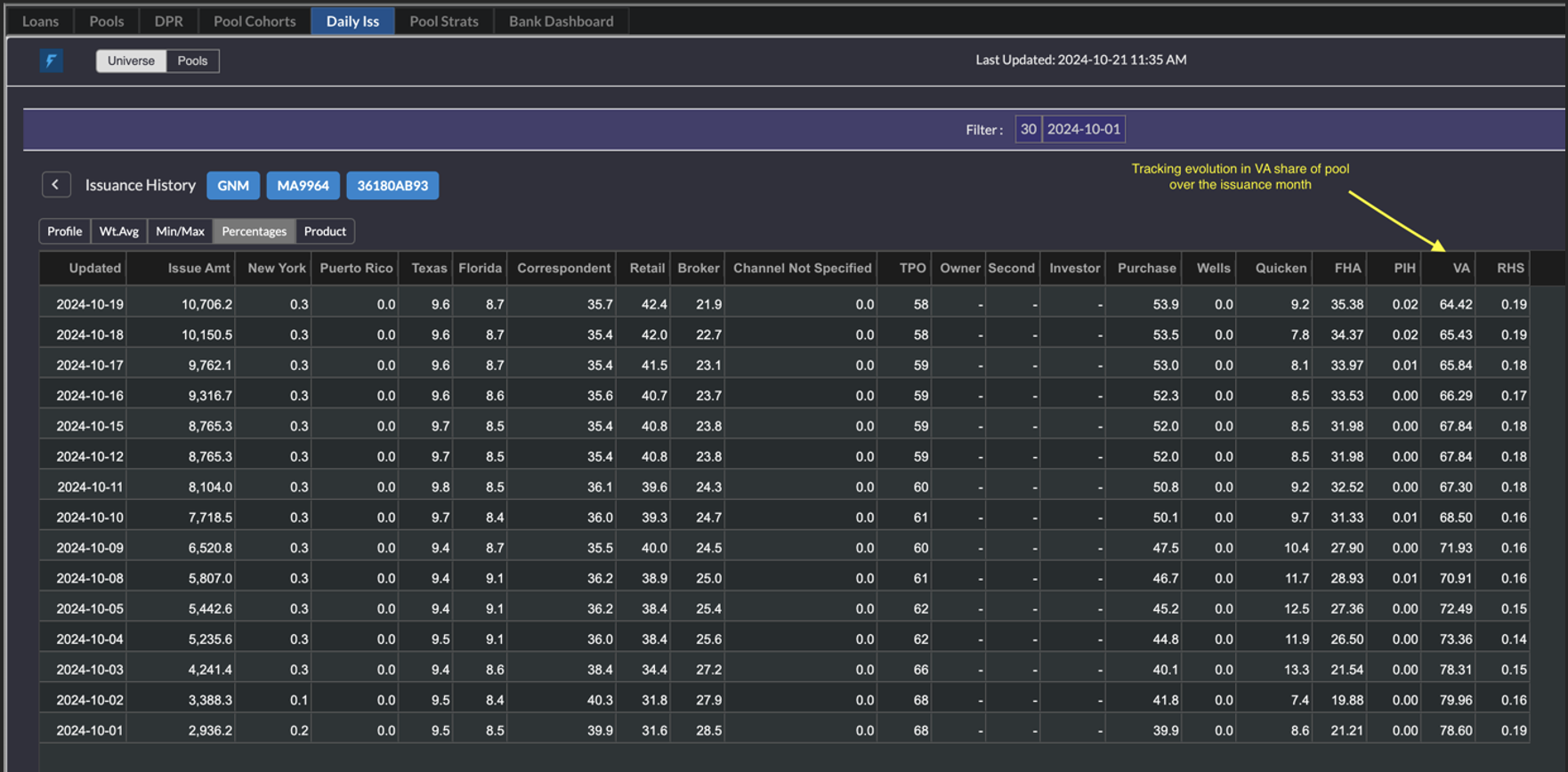 Issuance History View